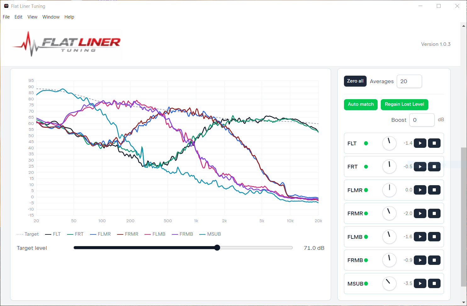 Flat Liner Tuning levels screen with per channel response curves and output controls